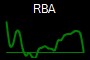 RBA